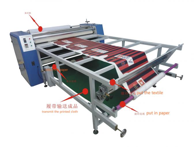 Automatische 1.7m Textil-Kalender-Maschine Dreh-Calander-Druckmaschine 0